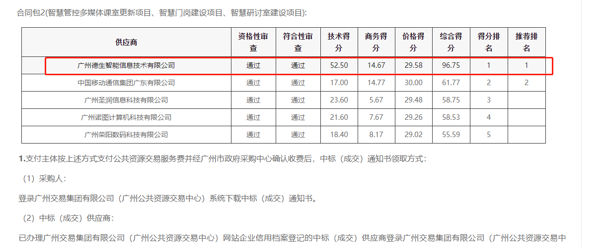 918博天堂918旗舰喜提大标！ 智慧校园一卡通，助力广州市技师学院校园信息化建设